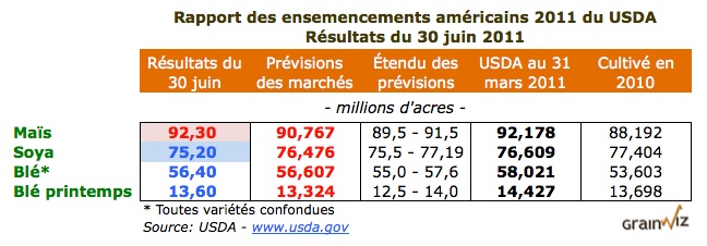 Rapport semi US au 30 juin 11